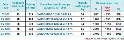 CALPEDA CALIDOM1600 GQVM 50-8 PA poste relevage eaux chargées 1 pompe