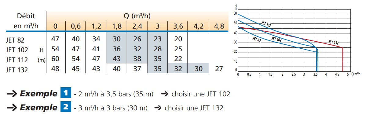 exemple selection de pompe