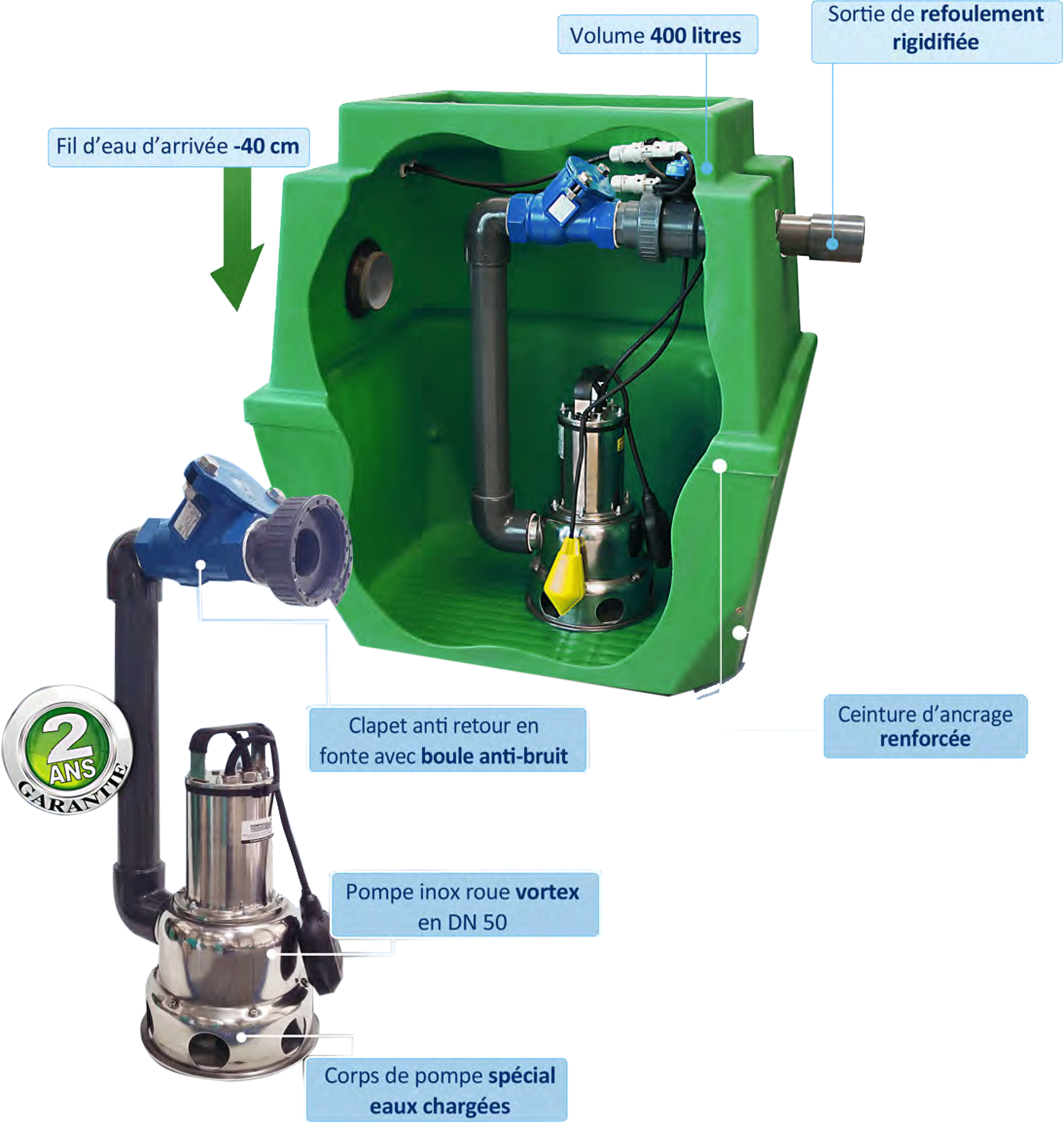 Station De Relevage 400l Eaux Chargées Fea 40cm Sr400