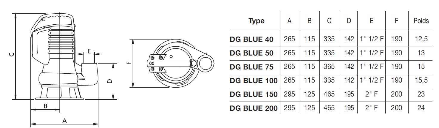 dimension pompe Dg blue pro