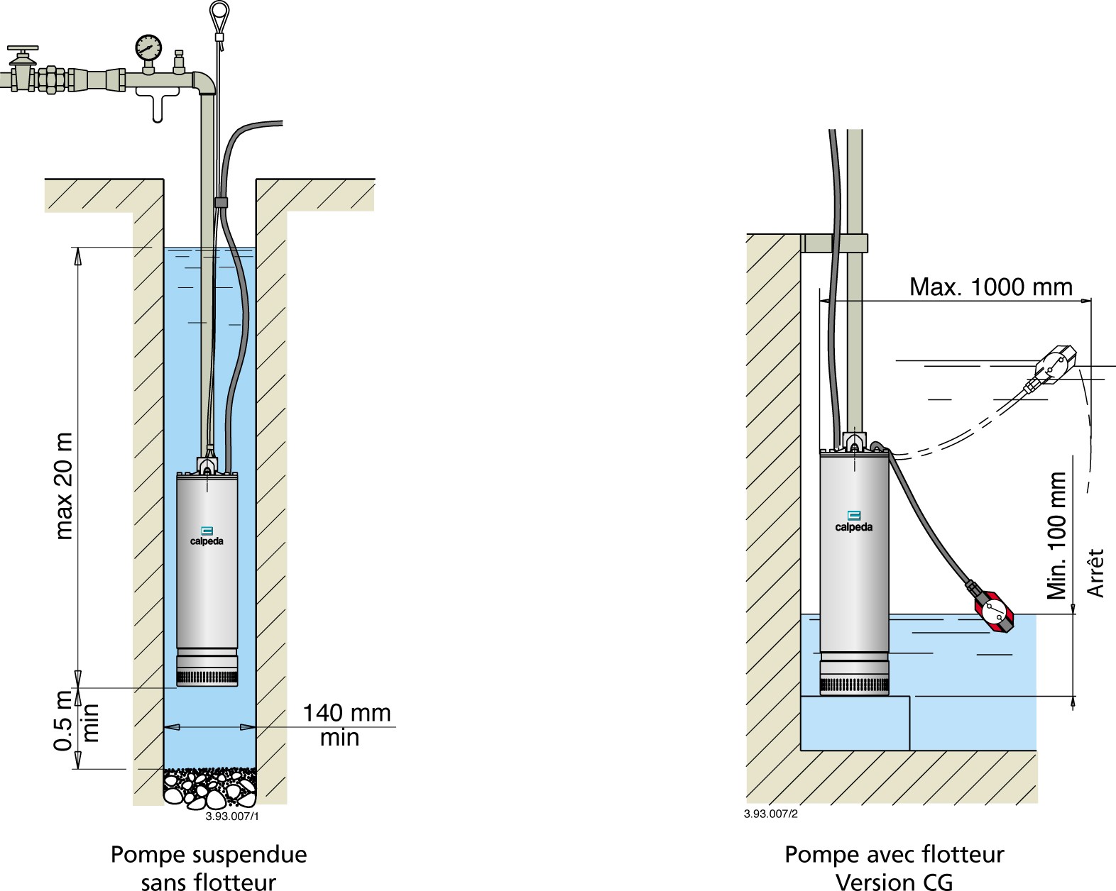 exemple utilisation pompe immergées mxs calpeda