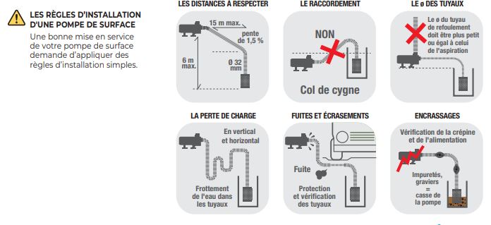 Règles installation pompe de surface