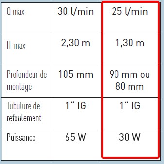 performance plancofix plus