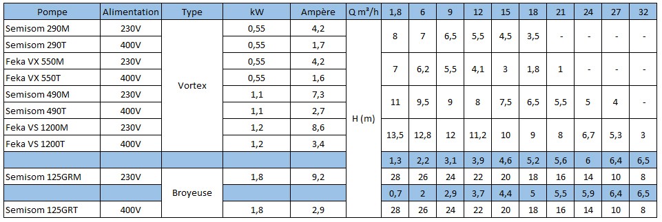 tableau pompe fekafos plus