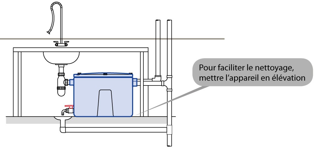 Mini Séparateur De Graisse Sous Evier 55l Gm1e